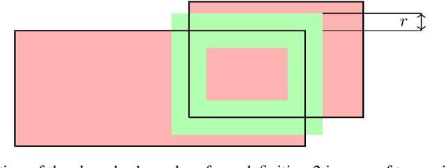 Figure 2 for A Johnson--Lindenstrauss Framework for Randomly Initialized CNNs