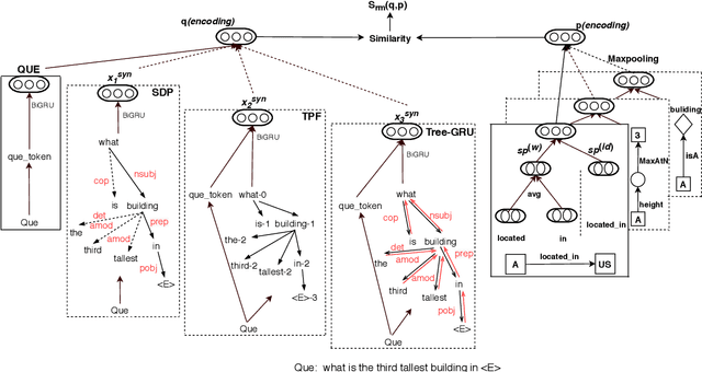 Figure 4 for Exploiting Rich Syntax for Better Knowledge Base Question Answering