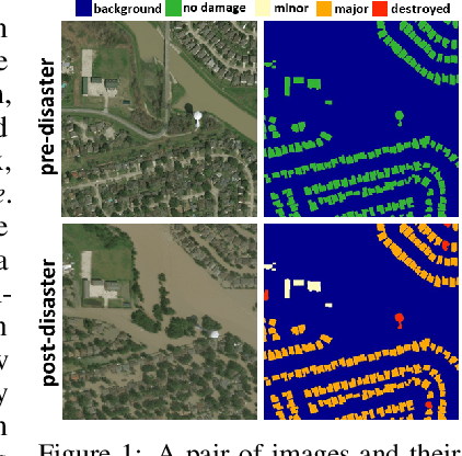 Figure 1 for Cross-directional Feature Fusion Network for Building Damage Assessment from Satellite Imagery