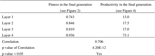 Figure 4 for Evolution, Symbiosis, and Autopoiesis in the Game of Life