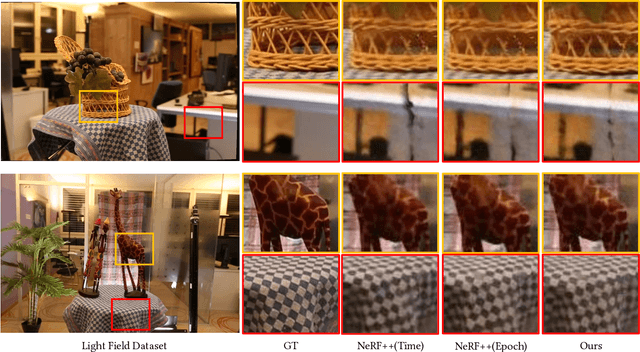 Figure 2 for Fast Learning Radiance Fields by Shooting Much Fewer Rays