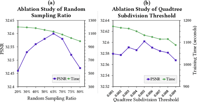 Figure 4 for Fast Learning Radiance Fields by Shooting Much Fewer Rays