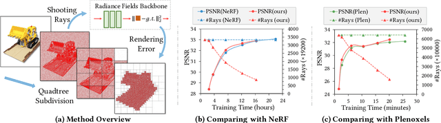 Figure 1 for Fast Learning Radiance Fields by Shooting Much Fewer Rays