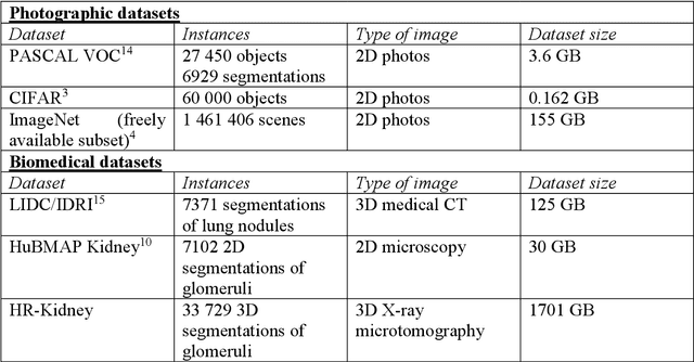 Figure 2 for Terabyte-scale supervised 3D training and benchmarking dataset of the mouse kidney