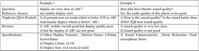 Figure 1 for Answer Generation for Questions With Multiple Information Sources in E-Commerce