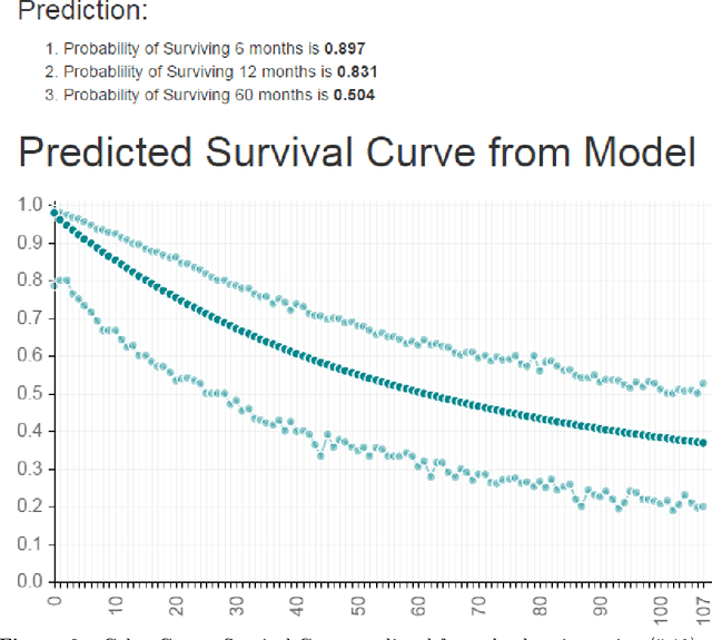 Figure 3 for Personalized Prognostic Models for Oncology: A Machine Learning Approach