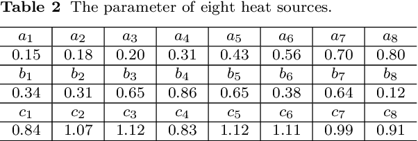 Figure 4 for A novel meta-learning initialization method for physics-informed neural networks