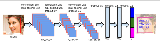 Figure 4 for Face Alignment Assisted by Head Pose Estimation