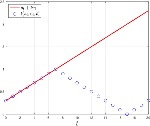 Figure 1 for Resolution Limits of Non-Adaptive 20 Questions Search for a Moving Target