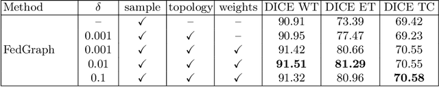 Figure 4 for FedGraph: an Aggregation Method from Graph Perspective