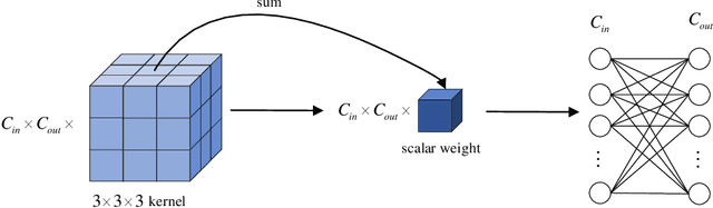 Figure 3 for FedGraph: an Aggregation Method from Graph Perspective