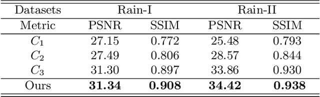 Figure 2 for Rethinking Image Deraining via Rain Streaks and Vapors