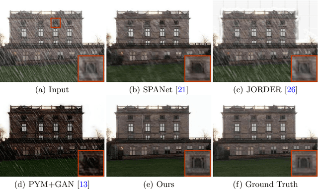 Figure 1 for Rethinking Image Deraining via Rain Streaks and Vapors