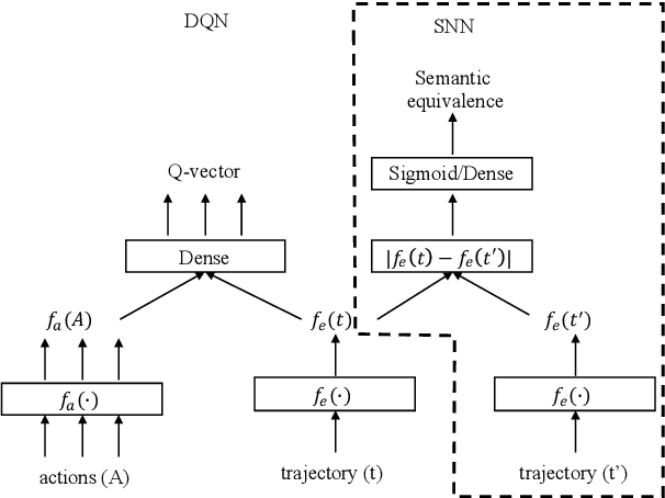 Figure 1 for Zero-Shot Learning of Text Adventure Games with Sentence-Level Semantics