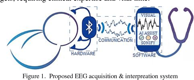 Figure 1 for Neonatal EEG Interpretation and Decision Support Framework for Mobile Platforms