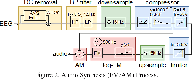 Figure 2 for Neonatal EEG Interpretation and Decision Support Framework for Mobile Platforms