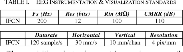 Figure 4 for Neonatal EEG Interpretation and Decision Support Framework for Mobile Platforms