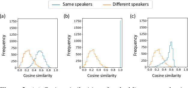 Figure 3 for Enrollment-less training for personalized voice activity detection