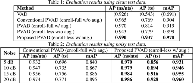 Figure 2 for Enrollment-less training for personalized voice activity detection