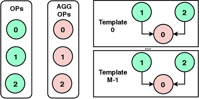Figure 3 for Template-Based Automatic Search of Compact Semantic Segmentation Architectures