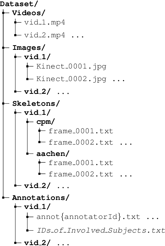Figure 3 for CLAD: A Complex and Long Activities Dataset with Rich Crowdsourced Annotations