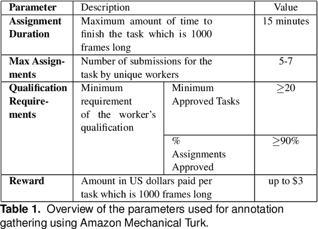 Figure 2 for CLAD: A Complex and Long Activities Dataset with Rich Crowdsourced Annotations