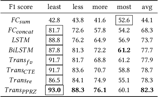 Figure 2 for Predicting the Behavior of Dealers in Over-The-Counter Corporate Bond Markets