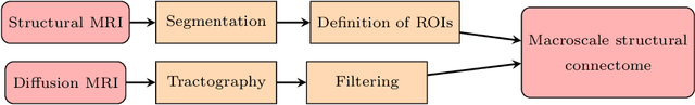 Figure 4 for Dynamics Based Features For Graph Classification