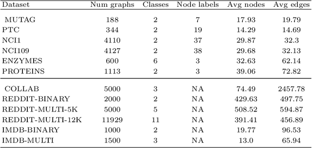 Figure 2 for Dynamics Based Features For Graph Classification
