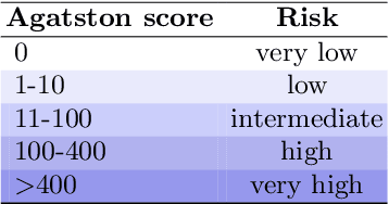 Figure 1 for AI for Calcium Scoring