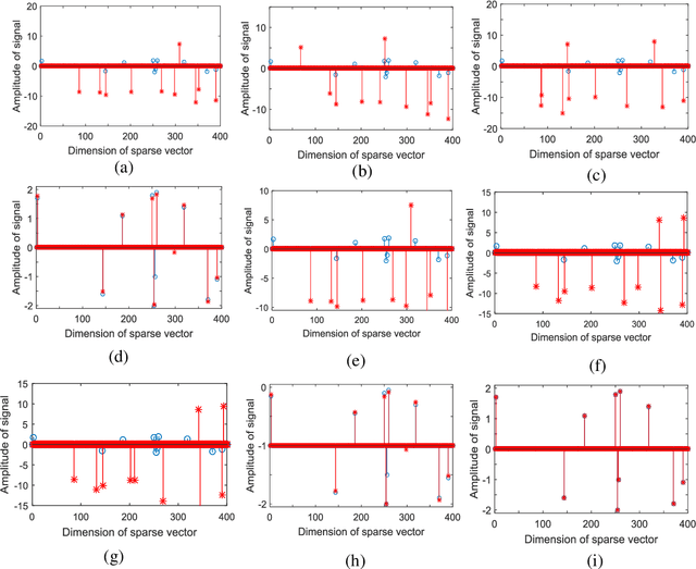 Figure 1 for A Robust Matching Pursuit Algorithm Using Information Theoretic Learning