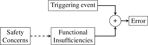 Figure 1 for Safety Concerns and Mitigation Approaches Regarding the Use of Deep Learning in Safety-Critical Perception Tasks