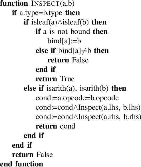 Figure 4 for UNIT: Unifying Tensorized Instruction Compilation