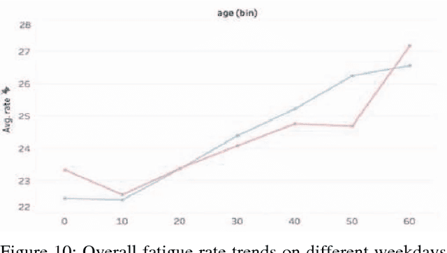 Figure 2 for Sleep-deprived Fatigue Pattern Analysis using Large-Scale Selfies from Social Med