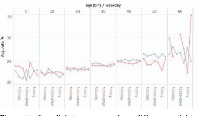 Figure 3 for Sleep-deprived Fatigue Pattern Analysis using Large-Scale Selfies from Social Med