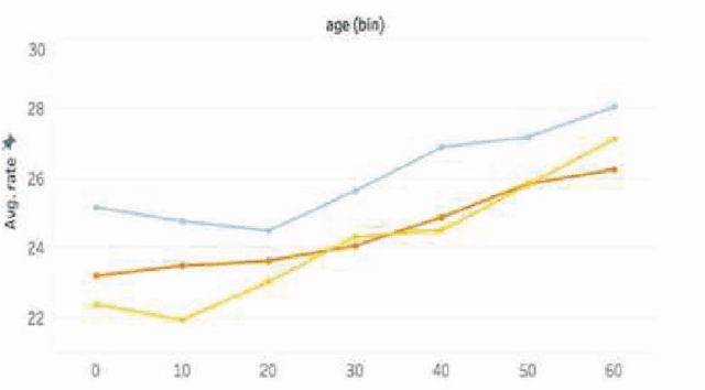 Figure 4 for Sleep-deprived Fatigue Pattern Analysis using Large-Scale Selfies from Social Med