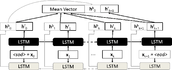 Figure 2 for Multiple Document Representations from News Alerts for Automated Bio-surveillance Event Detection