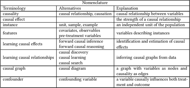 Figure 3 for A Survey of Learning Causality with Data: Problems and Methods