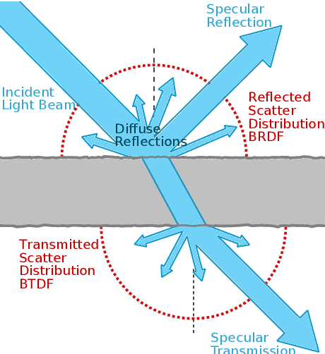 Figure 2 for Blazer: Laser Scanning Simulation using Physically Based Rendering
