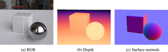 Figure 4 for Blazer: Laser Scanning Simulation using Physically Based Rendering