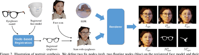 Figure 3 for Portrait Eyeglasses and Shadow Removal by Leveraging 3D Synthetic Data