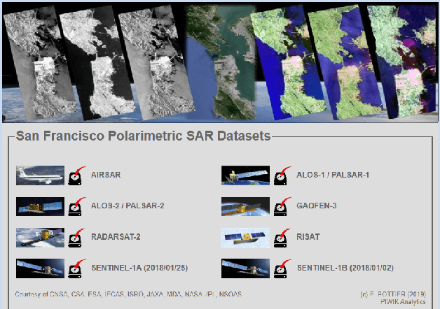 Figure 1 for PolSF: PolSAR image dataset on San Francisco