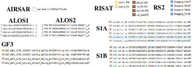 Figure 4 for PolSF: PolSAR image dataset on San Francisco