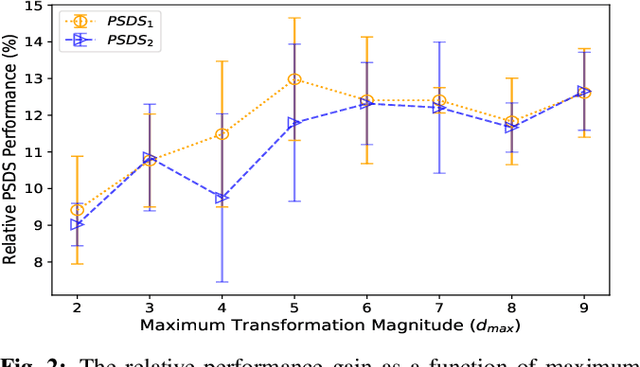 Figure 3 for RCT: Random Consistency Training for Semi-supervised Sound Event Detection