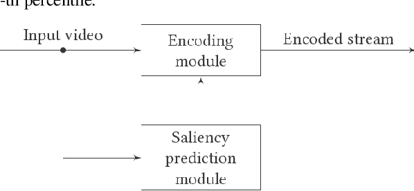 Figure 1 for Improving Video Compression With Deep Visual-Attention Models