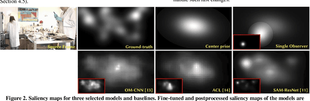 Figure 3 for Improving Video Compression With Deep Visual-Attention Models