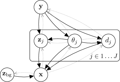 Figure 3 for Object-Centric Image Generation with Factored Depths, Locations, and Appearances