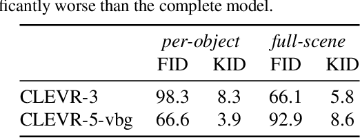 Figure 4 for Object-Centric Image Generation with Factored Depths, Locations, and Appearances