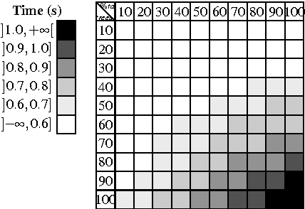 Figure 3 for Interactive multiclass segmentation using superpixel classification
