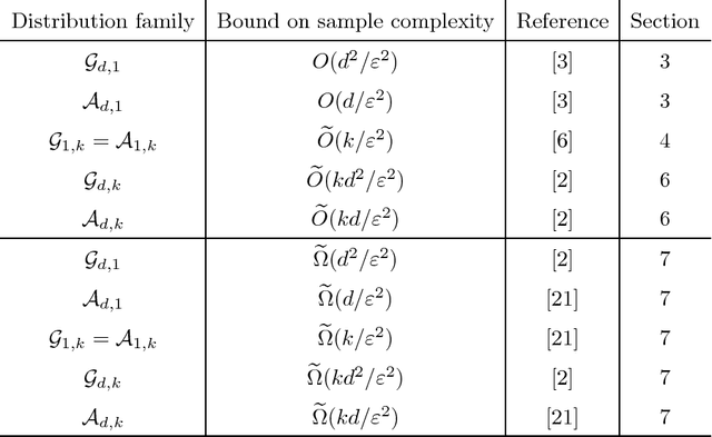 Figure 1 for Some techniques in density estimation